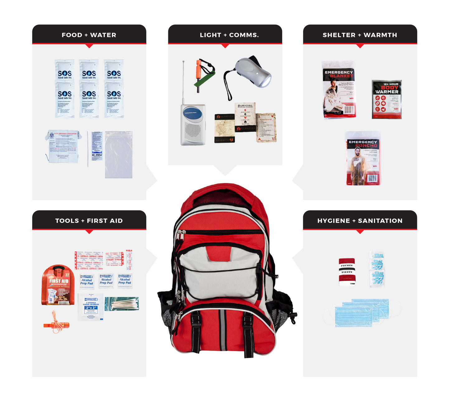 1 Person Basic Survival Kit - Backpack