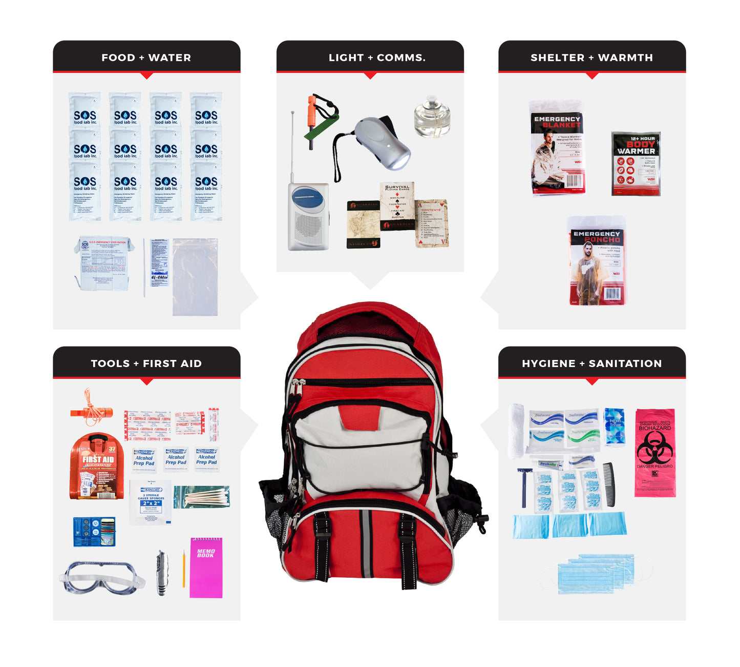 1 Person Essential Survival Kit - backpack