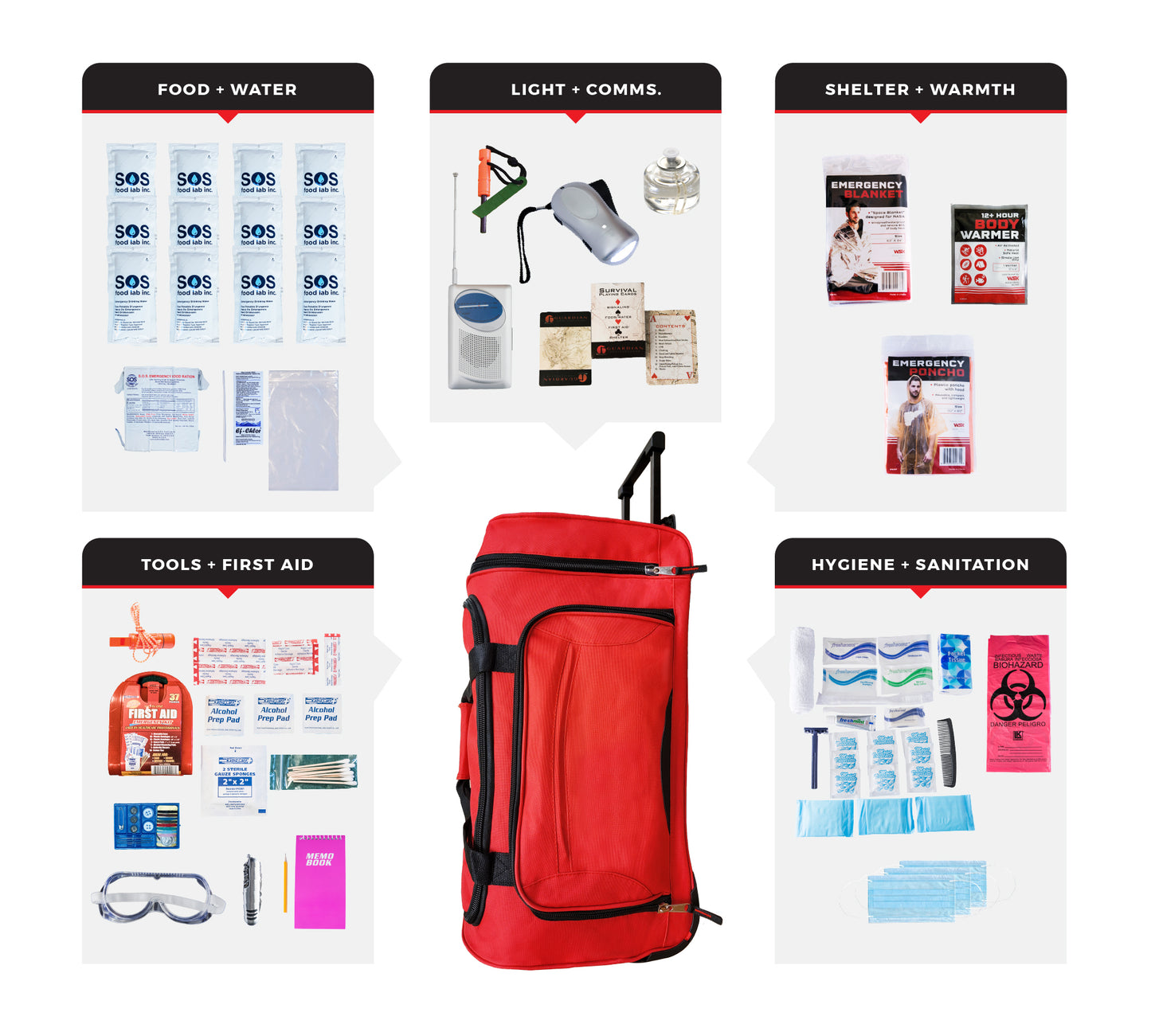 1 Person Essential Survival Kit - bag