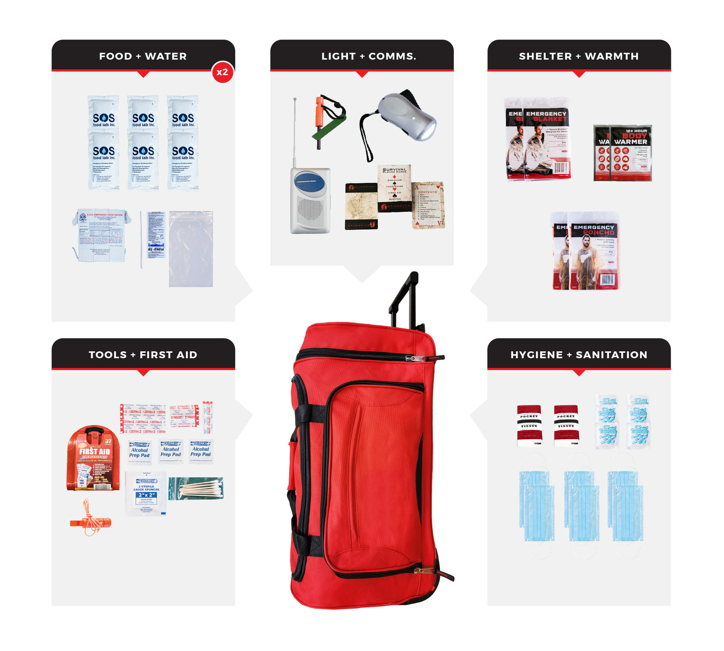 2 Person Necessity Survival Kit - Bag