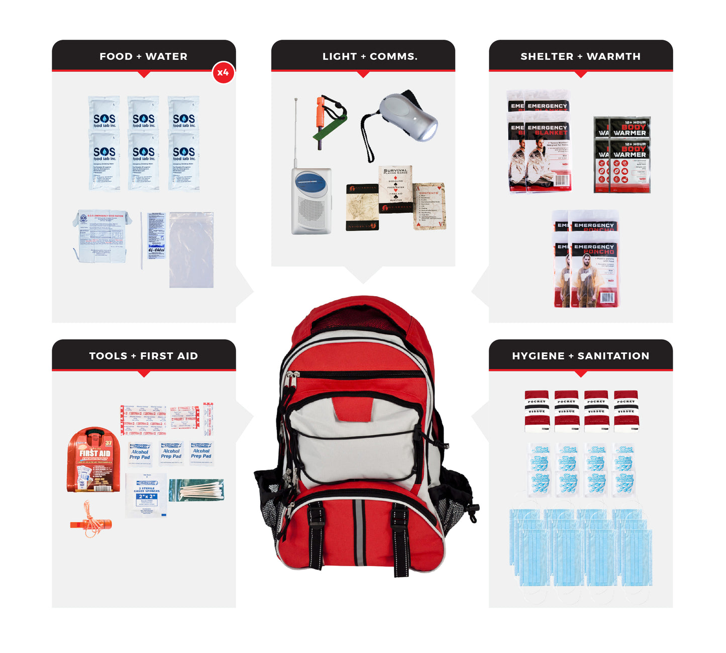 4 Person Necessity Survival Kit - backpack